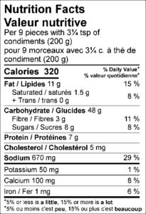 nutrition facts for california roll sushi 1piece
